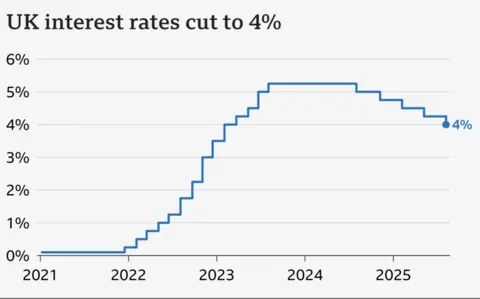 Bank of England Big Announcement